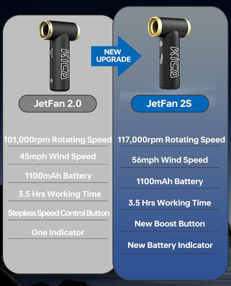 KiCA Jet Fan 2S ハンディファン　強風 楽天市場】KiCA Jet Fan 2S キカ ジェットファン ツーエス 超